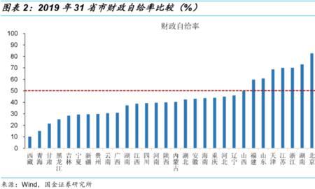 全国上交国家财政最多的省