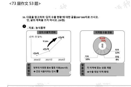 韩语topik考试一共多少道题