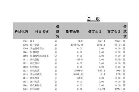 会计周报表怎么写