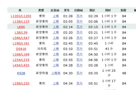 上海到郑州的火车票价