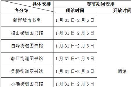 徐州市图书馆2022年开放时间