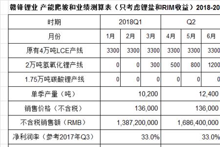 企业的产能在报表中怎么看