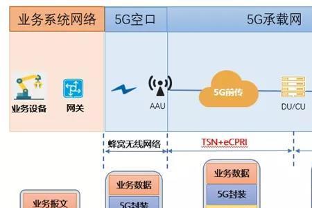 宽带融合是是什么