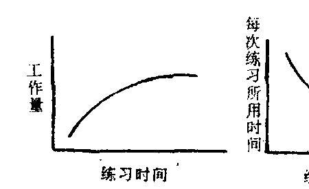 等速曲线是什么