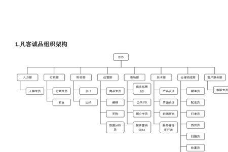 中型互联网公司有哪些