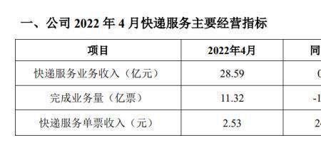 快递风控是什么意思