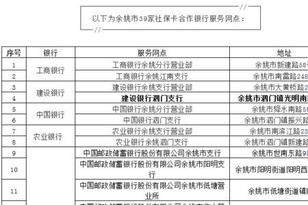 宁波和余姚社保有何区别