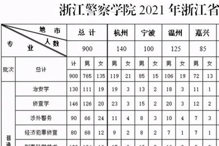 治安学专业对应岗位