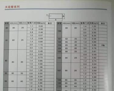 2×4方管规格型号与重量