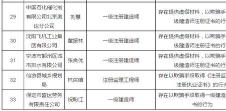 建造师的执业证号是哪个号码