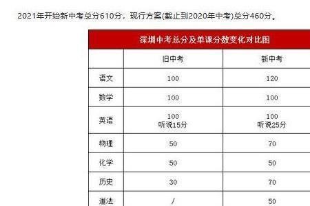 深圳中考2023倒计时多少天