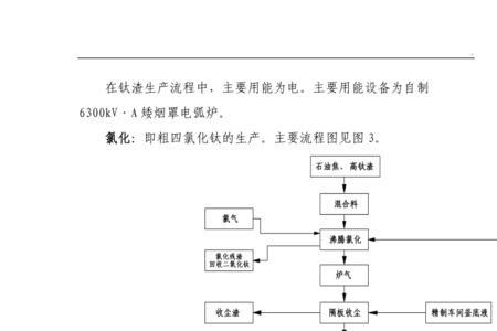 海绵钛的优缺点