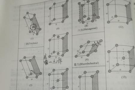 晶胞都是平行六面体吗