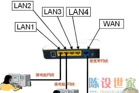 交换机路由法详解