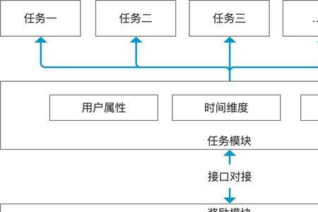 功能化是什么意思