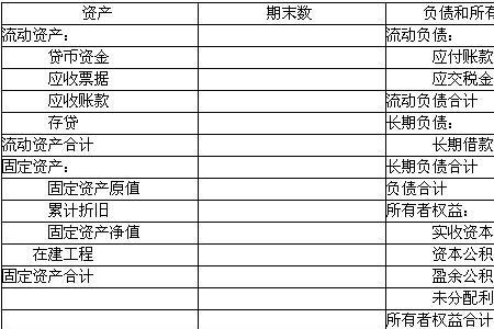 年初未分配利润在借方表示什么