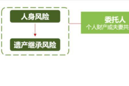 保险金信托什么情况下会终止