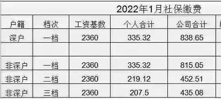 小规模社保最低参保人数