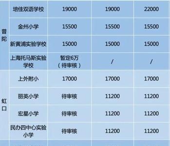 外地户口在上海读私立初中学费