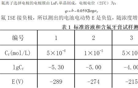 活度系数的大小反映什么