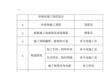 施工现场没有临时设施怎么收费