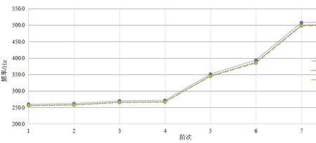 模态和固有频率关系