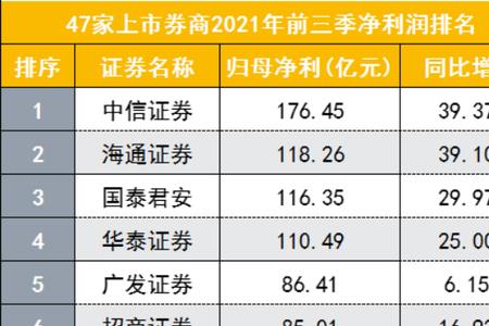 华泰证券券商代码是多少