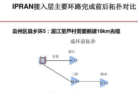 优化和规划的区别