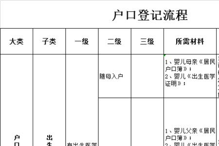 户籍登记机关填户口本上的哪个