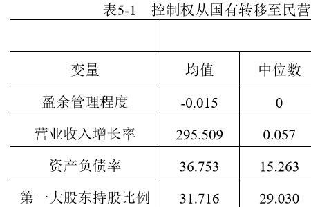 商品的控制权是什么意思