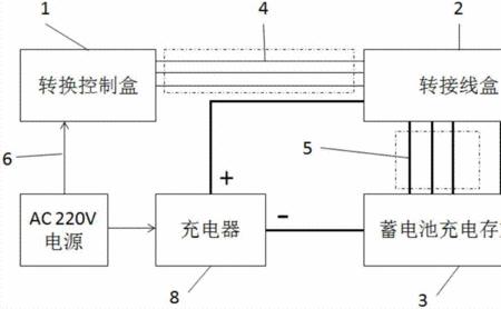 并联电池互充怎么解决