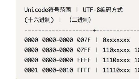 一个字节最大值