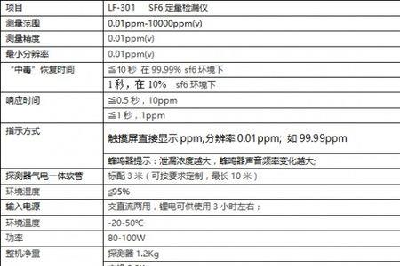 锂电ppm是什么单位