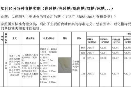 黄糖和白砂糖甜度对比