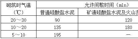 胶凝时间是什么意思