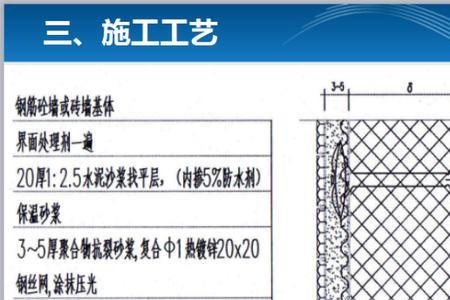 外墙保温翻包网规范