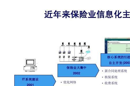 企业管理属于哪个行业大类