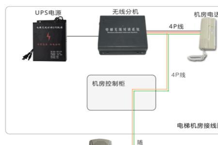 五方对讲系统安装在什么位置