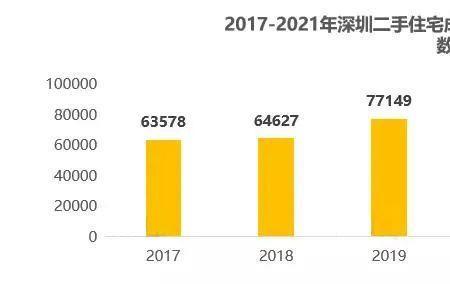 深圳指导价最高的楼盘