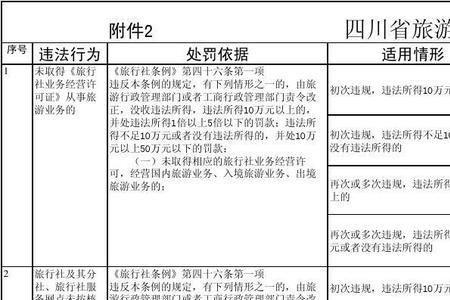 财政支出自由裁量权规定