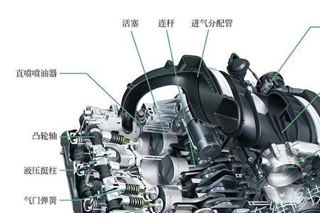 水平对置发动机为什么不烧机油