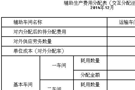 不计入制造费用有哪些