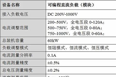 电流测量值超出范围是什么意思