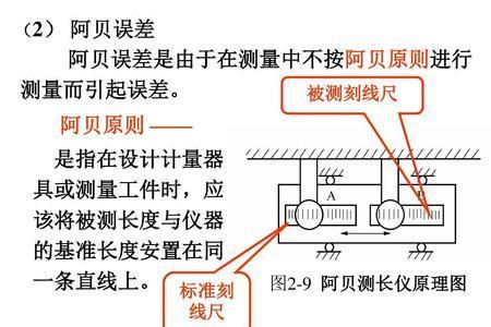 33阿贝数和32阿贝数差别大嘛