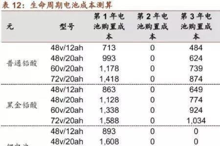 锂电池续航时间和使用时间区别