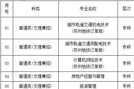 专业级和工业级的区别