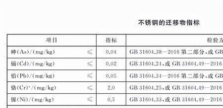 不锈钢国家标准代码