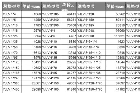 五线制铝芯电缆规格型号表