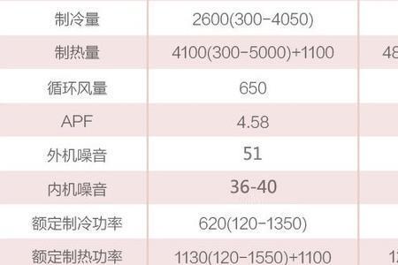 变频空调频率设置