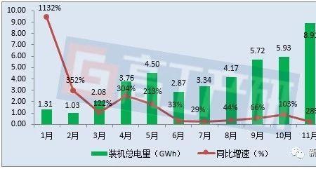 新能源电量计算公式